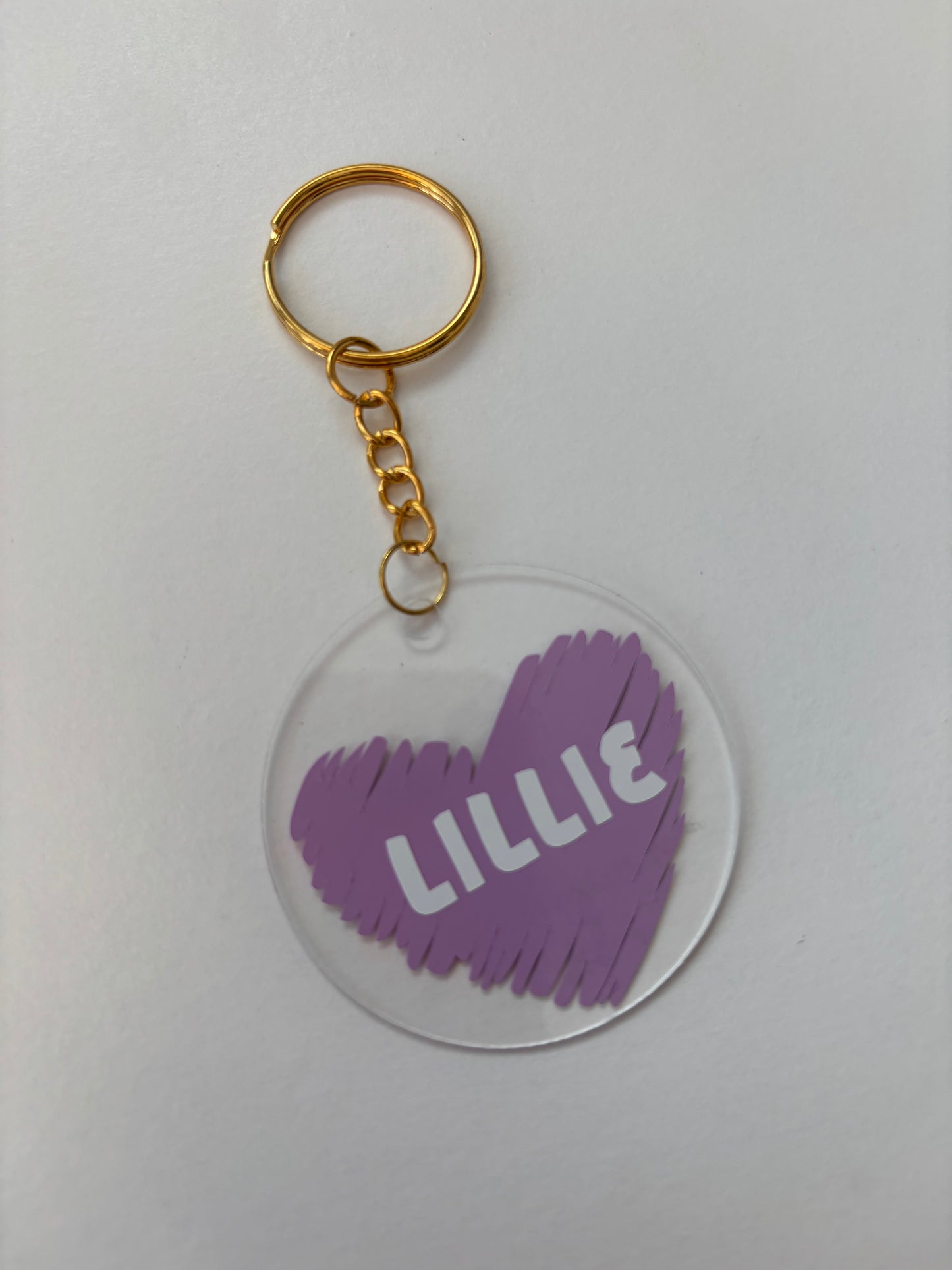 Name keyring