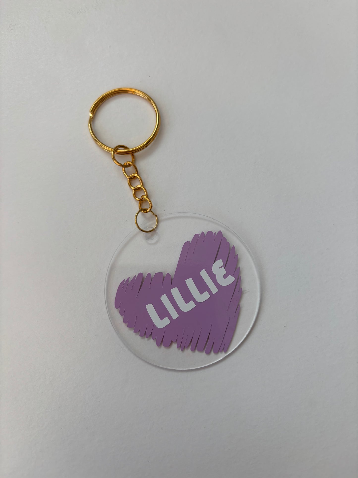 Name keyring